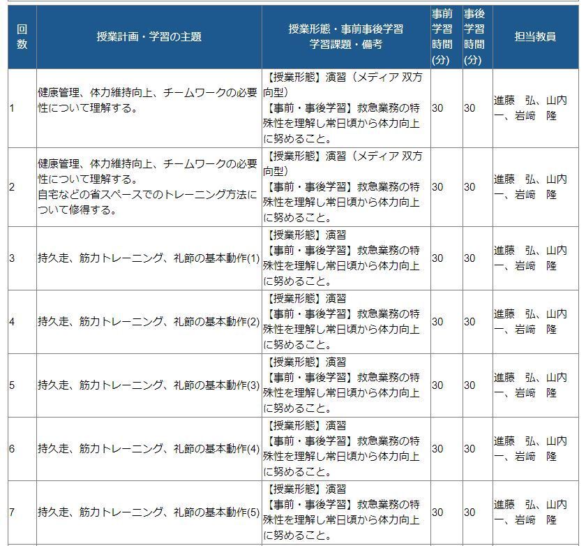 新潟医療福祉大学の救急救命学科について カリキュラムの中に専門体育 Yahoo 知恵袋