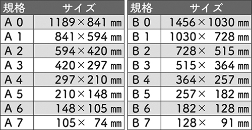 紙のサイズについて - H210×W297mmのポスターを買ったのですが