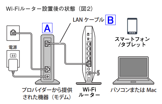 大阪のオール電化のアパートで一人暮らしをしています 関西電力の Yahoo 知恵袋