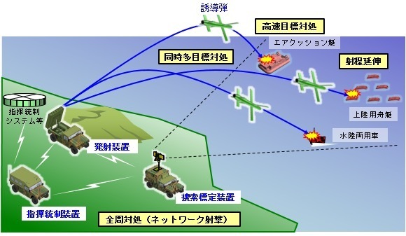 機動戦士ガンダム 第一話で有線のミサイルが出てきますが 現実世界にもあ Yahoo 知恵袋