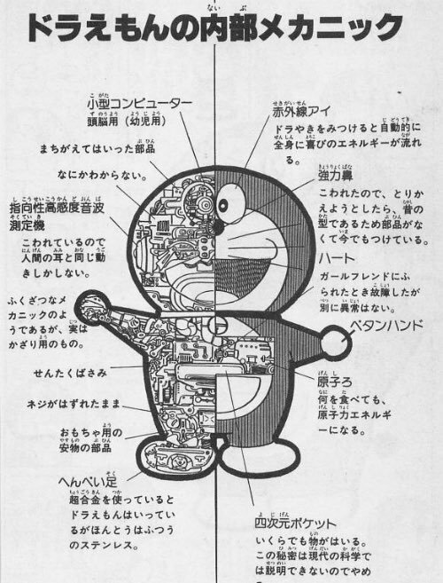 ドラえもんのセワシ君って絶対貧乏ではないですよね セワシ家では普通 Yahoo 知恵袋