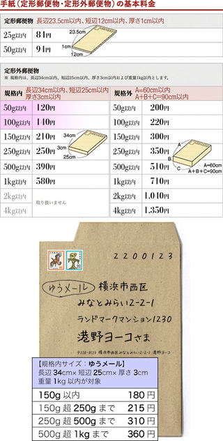 一冊の文庫を送る場合ゆうメールと定形外郵便なら、どちらが安いですか