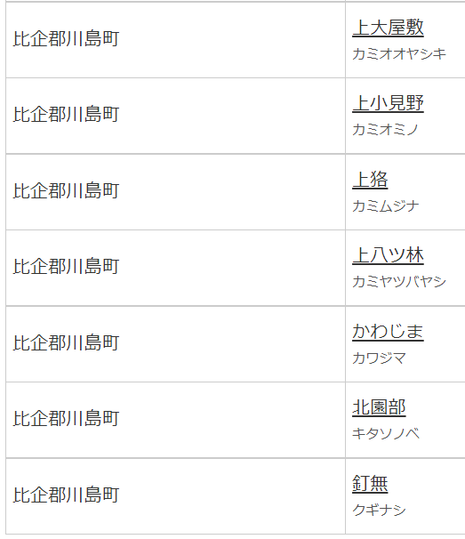 アマゾンで買うと 差出人埼玉県比企郡川島町かわじま2 1 1 記載あり Yahoo 知恵袋