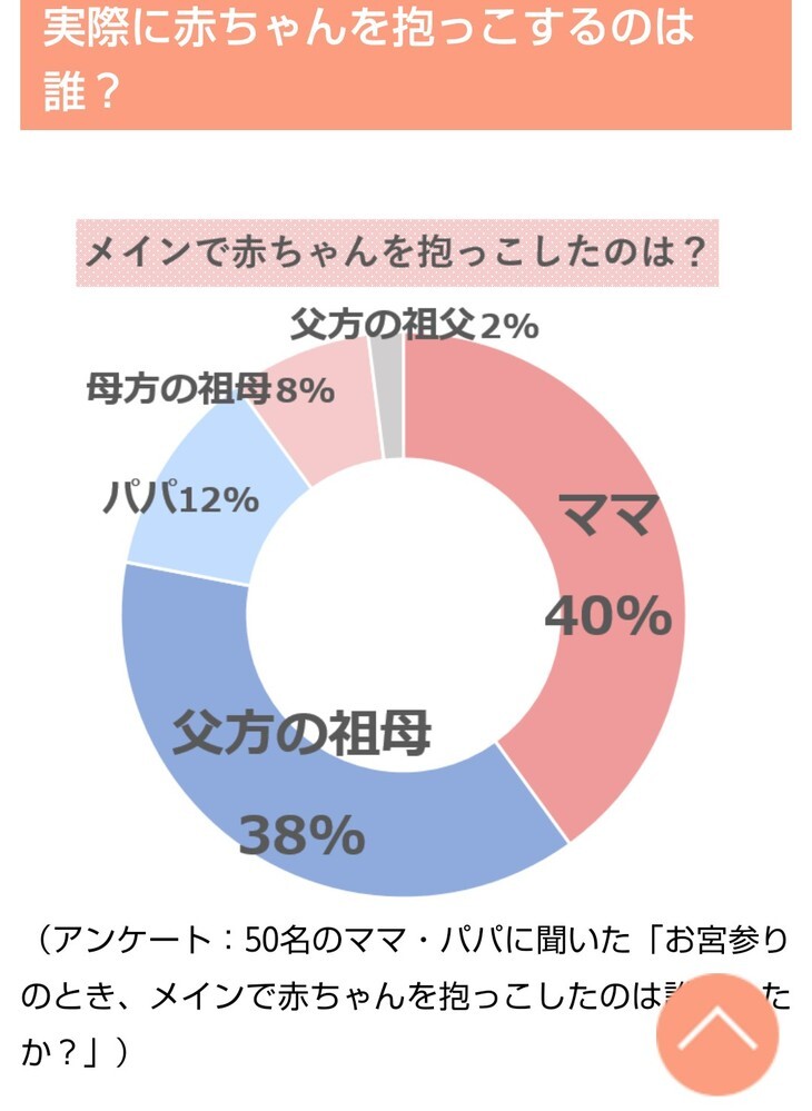 お宮参りで 母親が自分で抱っこしたいということはワガママになる Yahoo 知恵袋