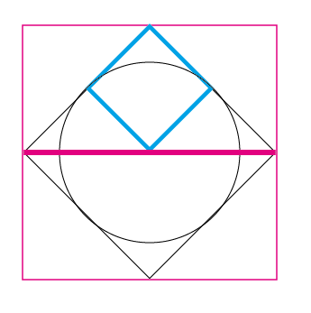 正方形に内接している円の面積を求めたいのですが 正方形の対角 Yahoo 知恵袋