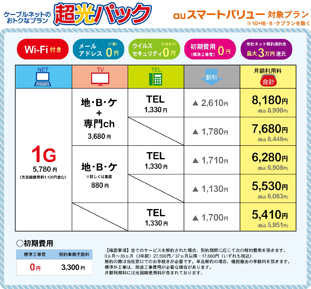 MCT受信料とはなんですか？調べたらケーブルテレビのようなのですが 