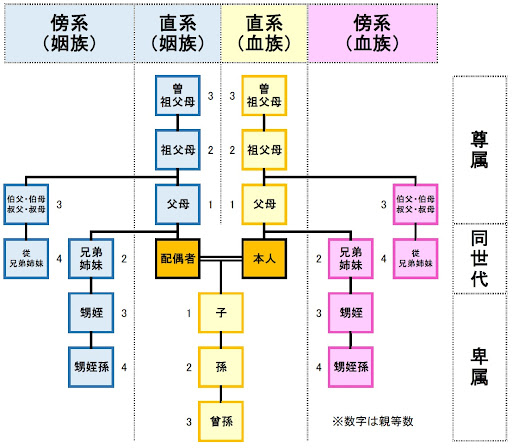 社会の問題です Aさんがいて その配偶者のbさんがいます また Yahoo 知恵袋