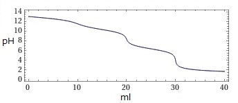 高校化学 二段階滴定 について質問です 疑問点を結論から Yahoo 知恵袋