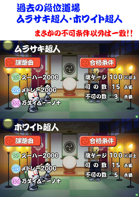 太鼓の達人外伝段位 今年度の太鼓の達人 ニジイロ２０２１ｖｅｒ としま Yahoo 知恵袋