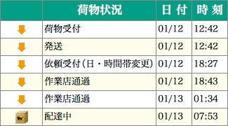 ヤマト運輸で段ボールを購入して当日に持ってきてもらえますか Yahoo 知恵袋