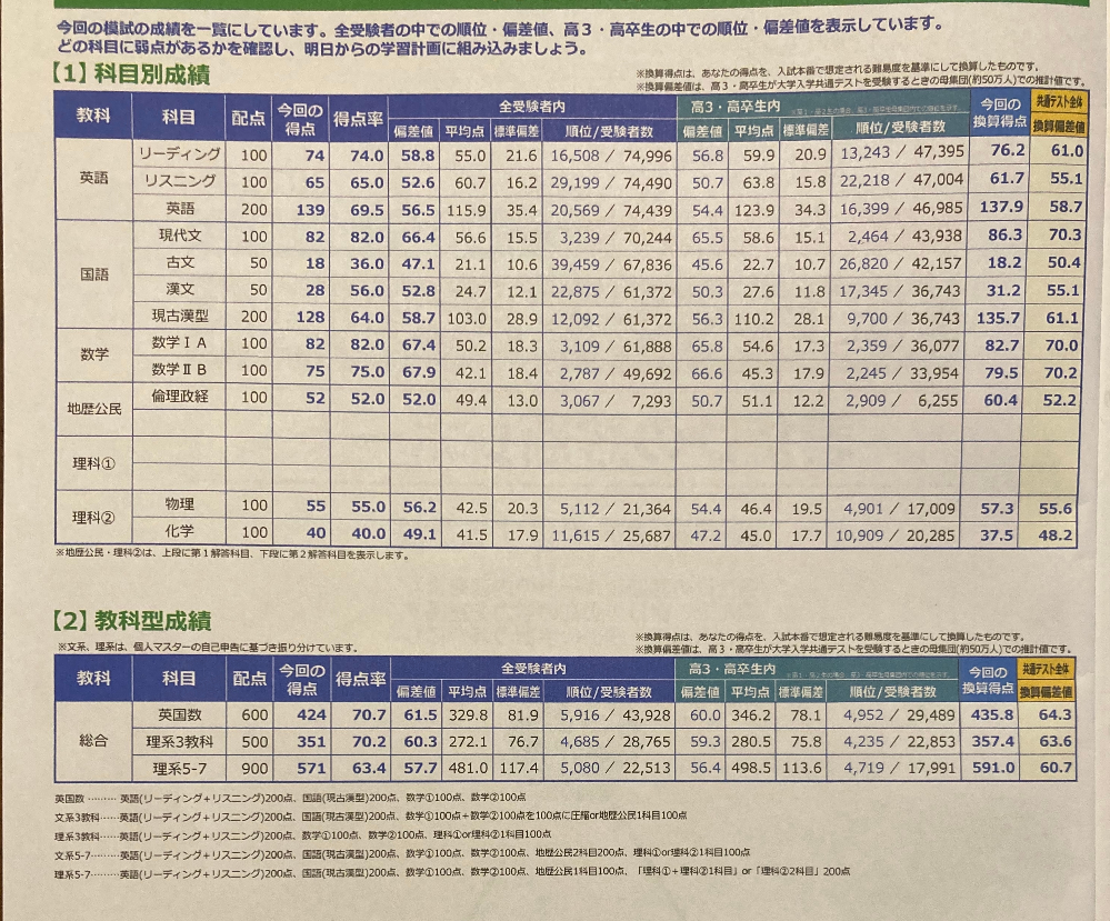 将来 商船三井か日本郵船で船員 航海士 として働きたいと思っている高3で Yahoo 知恵袋