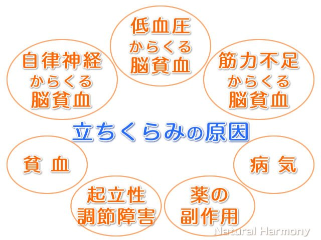 息苦しさで貧血 のような症状 を起こしてしまう バイト先でマスク フェイ Yahoo 知恵袋