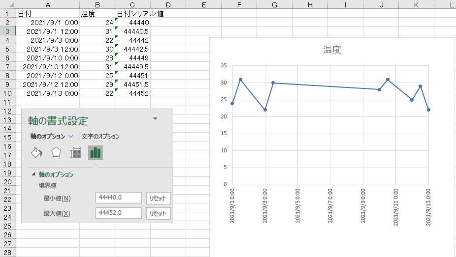 Excelグラフについて質問です 毎日の温度を温度記録計に記録し 一定期 Yahoo 知恵袋