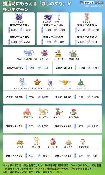 ポケモンgoについて 星の砂の集め方を教えて下さい Gblはち Yahoo 知恵袋