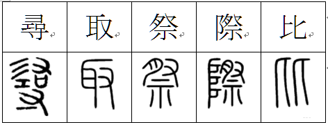 漢字について質問します 現在使用されている漢字は元々どのような Yahoo 知恵袋