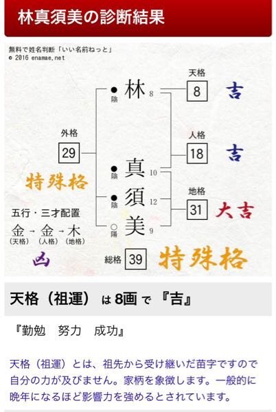 10代男です 姓名判断で総格33で特殊格 って書いてたんですが Yahoo 知恵袋