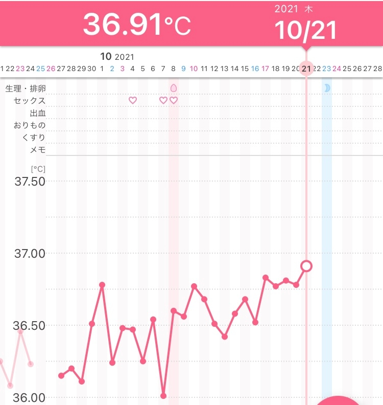 高温期二段上がり 基礎体温表あり 妊娠希望で10 8に人工授精しました Yahoo 知恵袋