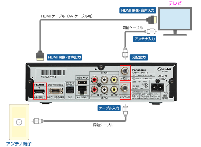 Tvを変えたらbsが新しいtvのカウンターで映りません Jcomです 宜 Yahoo 知恵袋
