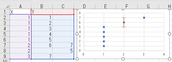 エクセル エラー バー Excel（エクセル）での散布図の作り方｜２項目の分布や相関関係を分かり易く表示する