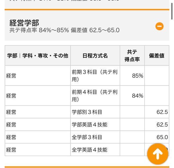 明治大学に共通テストで合格した人に質問です 実際どれくらいの で合格 Yahoo 知恵袋