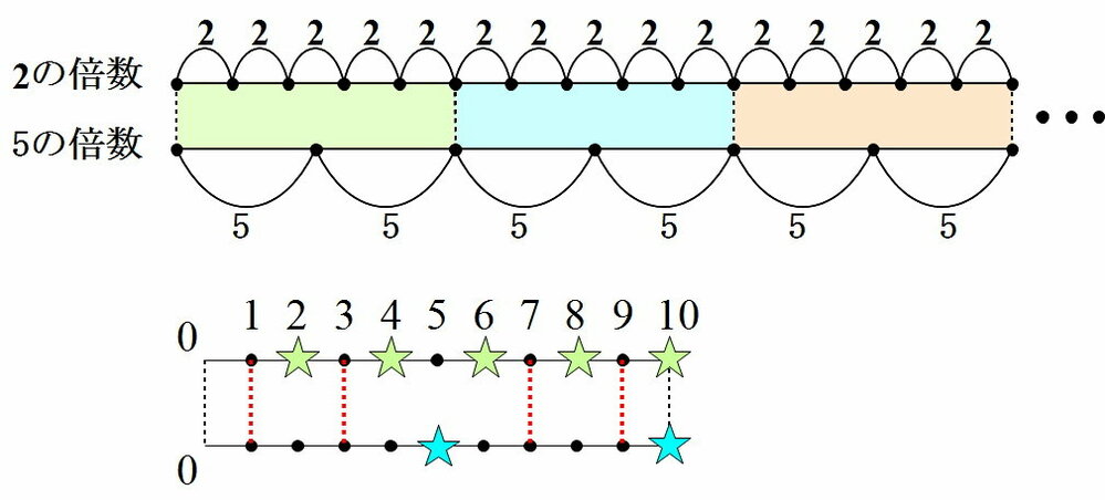 算数 小学5年生問題です宜しくお願いします 分母が100で 1 Yahoo 知恵袋