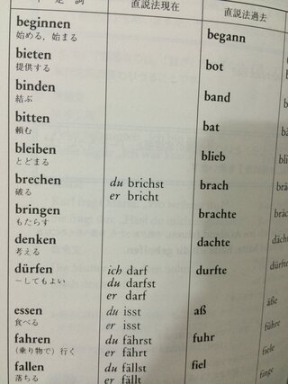 大至急です ドイツ語の不規則動詞の変化表を見ていて思ったのです Yahoo 知恵袋