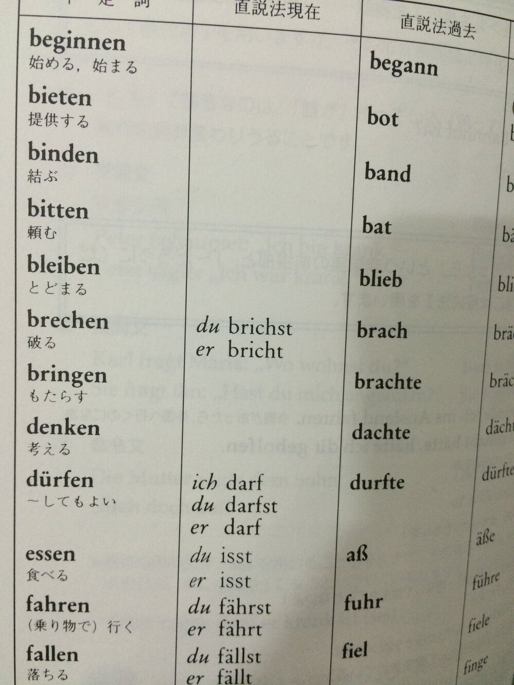 大至急です ドイツ語の不規則動詞の変化表を見ていて思ったのです Yahoo 知恵袋