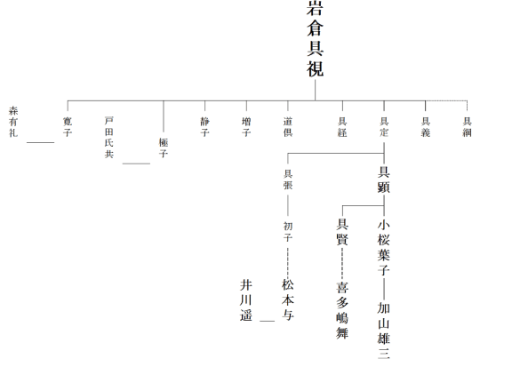 加山雄三って岩倉具視の玄孫だったんですか Yahoo 知恵袋