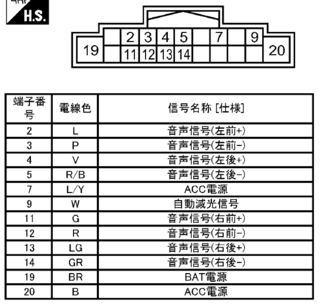 日産キューブｚ１２に社外ナビを取り付け配線キットを買い取り付けたのですが Yahoo 知恵袋