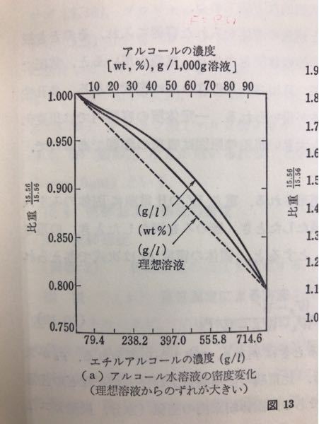 メタノール濃度と密度の関係について 水1mlとメタノール1mlを混合 Yahoo 知恵袋