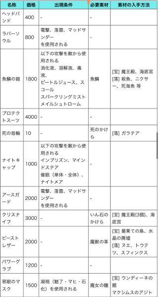 ロマサガ3について 自分はミカエルで始めて武器開発をやったのですが開 Yahoo 知恵袋