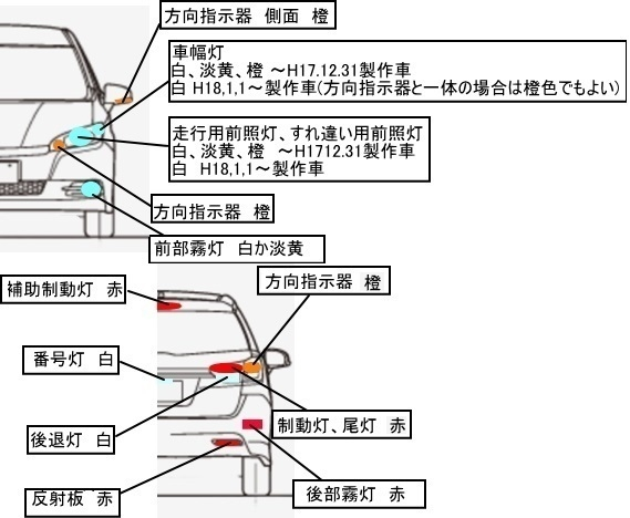 車のライトって何種類ありますか 教習所の2段階でライトの Yahoo 知恵袋