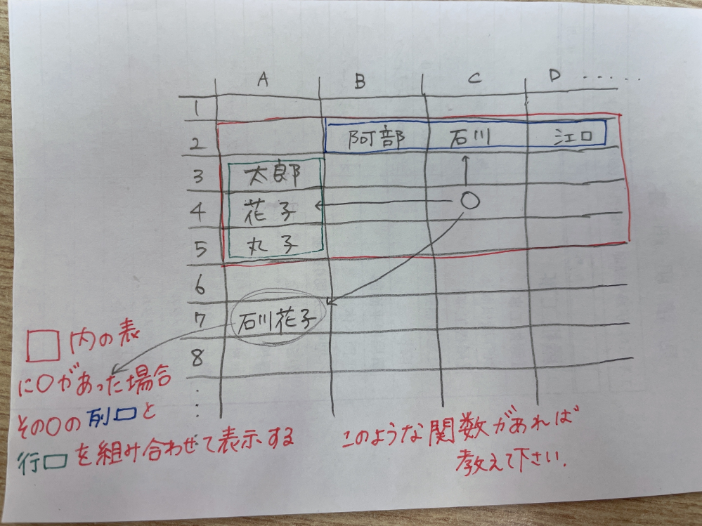 エクセルについて質問です マトリックス表の行と列の交わる値を表示する事は Yahoo 知恵袋