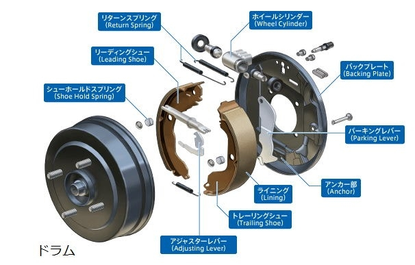 車の運転をしていたら急にパタパタと異音を出し始め なんだろうとみてもらっ Yahoo 知恵袋