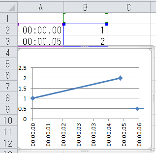 Excel13で グラフに 00 分 00 秒 00 Yahoo 知恵袋