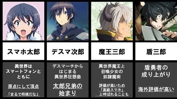 アニメが人気を得るには 主人公が魅力的なキャラであることが必要条件の一つ Yahoo 知恵袋
