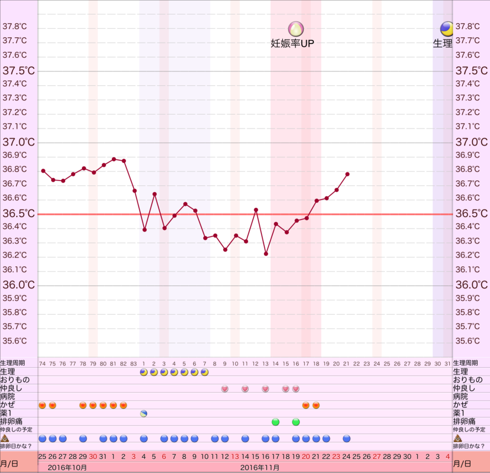 着床出血についてです 不安なら病院へ とは 分かっていますが Yahoo 知恵袋