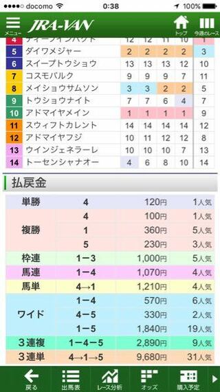 有馬記念キタサンブラックを潰すには社台包囲網が必要ですか 必要かも Yahoo 知恵袋