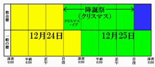 聖なる夜 とは クリスマスイブ すなわち 12月24日の夜 のことです Yahoo 知恵袋