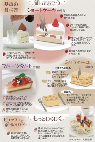 カットケーキを食べすすめると必ず倒してしまいます 倒さず食べる方法はあり Yahoo 知恵袋