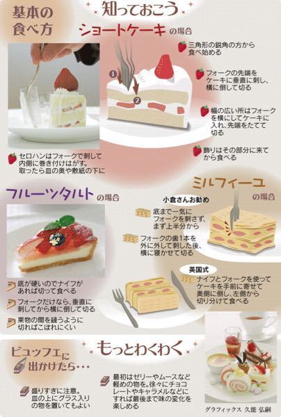 カットケーキを食べすすめると必ず倒してしまいます 倒さず食べる方法はあり Yahoo 知恵袋