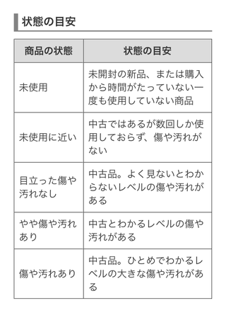 PayPayフリマで一度試着したのみの下着を出品したら、一部機能の利用停