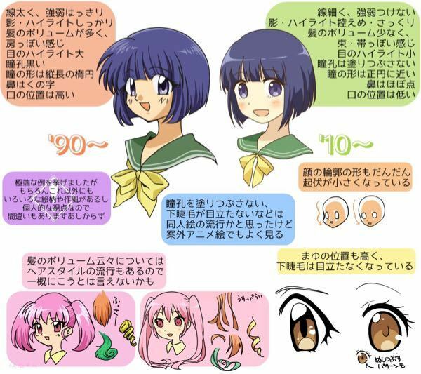 よく絵が古いっていわれます 自作のキャラクターを描くと毎回古い っ Yahoo 知恵袋