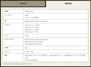 モンハンワイルズのSteam版について推奨環境が発表されましたが モンハンワイルズのSteam版について推奨環境が発表されましたが