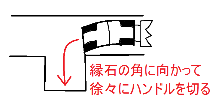 大型特殊 中折れ車両の方向変換についてです 大変狭い場所で方向 Yahoo 知恵袋