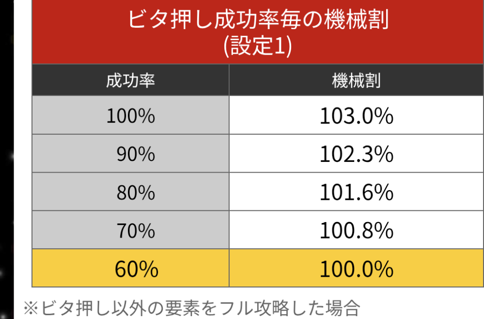 ディスクアップウルトラリミックスの1000ゲーム回した時の期待値