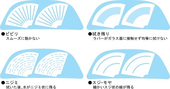 フロントガラスのビビリ音について質問します 雨の日にワイパーを作動さ Yahoo 知恵袋