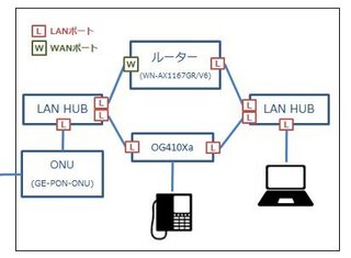 Ipv6 Ipoe Dsliteの接続について調べており 現在使 Yahoo 知恵袋