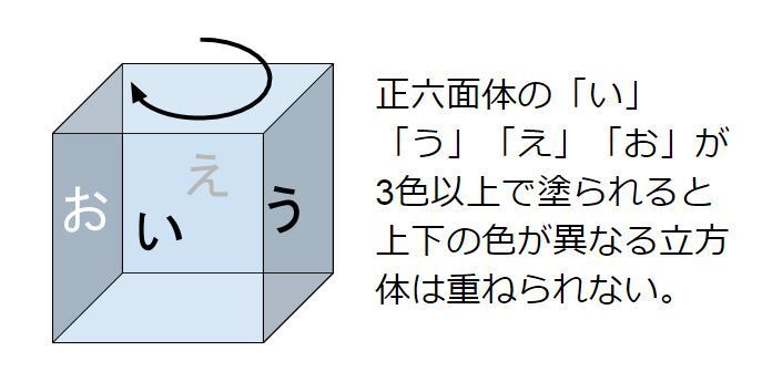 サイコロの各面に2色を3面ずつ塗る塗り方何通りあるか Yahoo 知恵袋