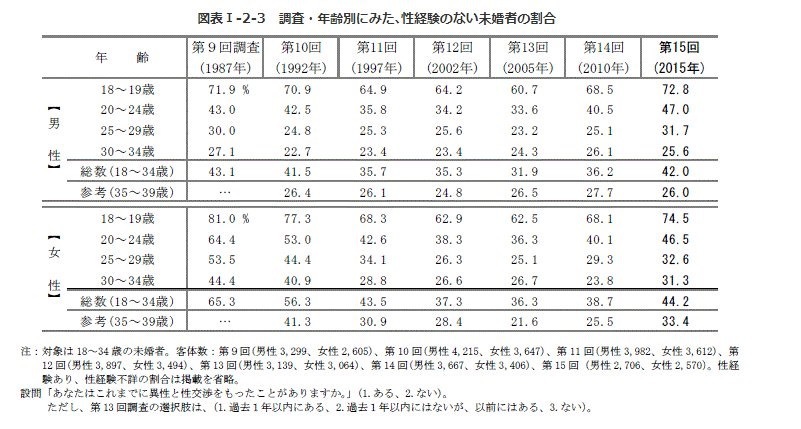 23歳の処女です この歳になっても未だに処女であることが嫌で早く捨て Yahoo 知恵袋